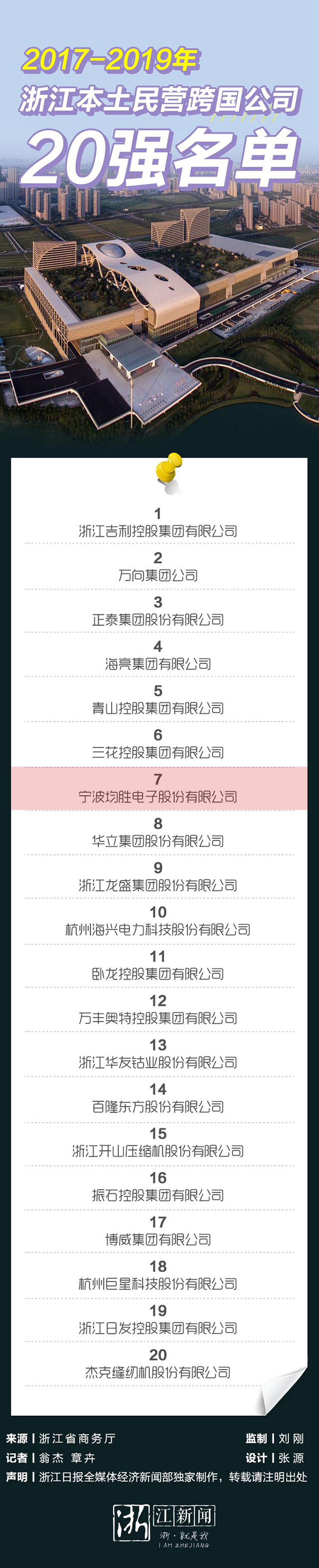 16717609343630165715.jpg 20强名单 官网使用.jpg