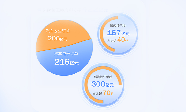 1692621448182626791F.jpg 新葡的京集团35222vjp电子2023半年报 V3 官网使用.jpg